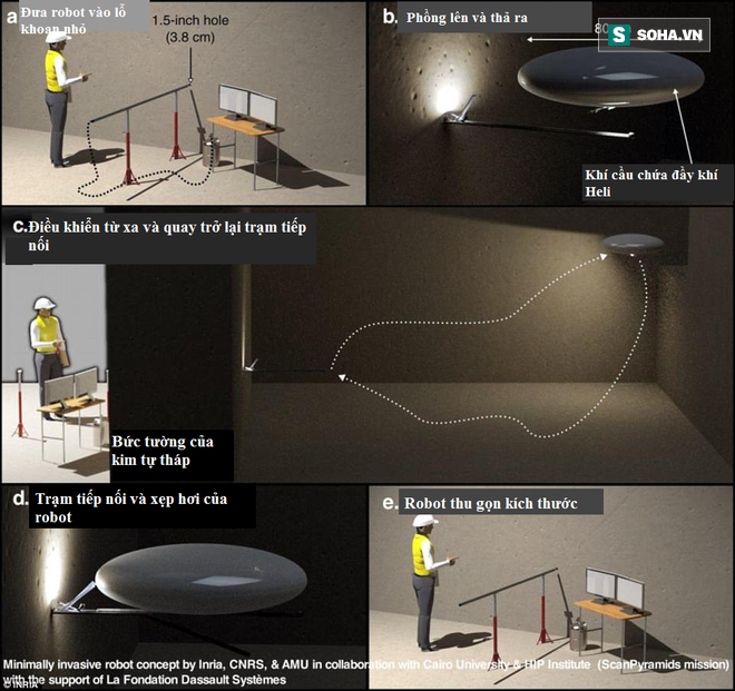 Các nhà khoa học chế tạo robot thám hiểm căn phòng bí ẩn trong kim tự tháp Giza 4.500 tuổi - Ảnh 4.
