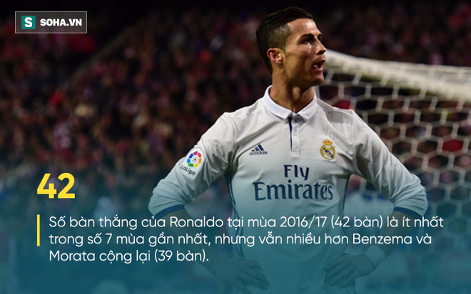 Hé lộ cách duy nhất Real Madrid cần làm để giữ Ronaldo lại Bernabeu - Ảnh 1.