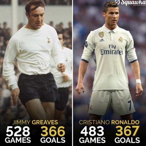 Ronaldo phá kỷ lục, trở thành cầu thủ ghi bàn nhiều nhất thế giới ở cấp CLB - Ảnh 2.