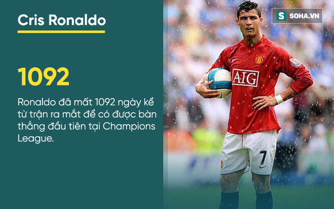 1092 ngày đen tối ít biết đằng sau kỷ lục vĩ đại của Ronaldo - Ảnh 1.