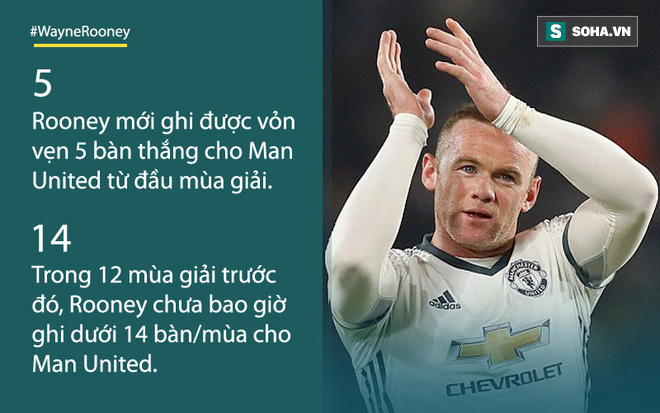 Rooney đăng đàn nói lời quyết định về tương lai với Man United - Ảnh 1.
