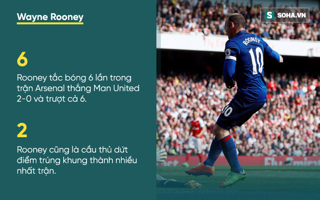 Hết Van Gaal, tới lượt Mourinho ngược đãi Rooney - Ảnh 1.