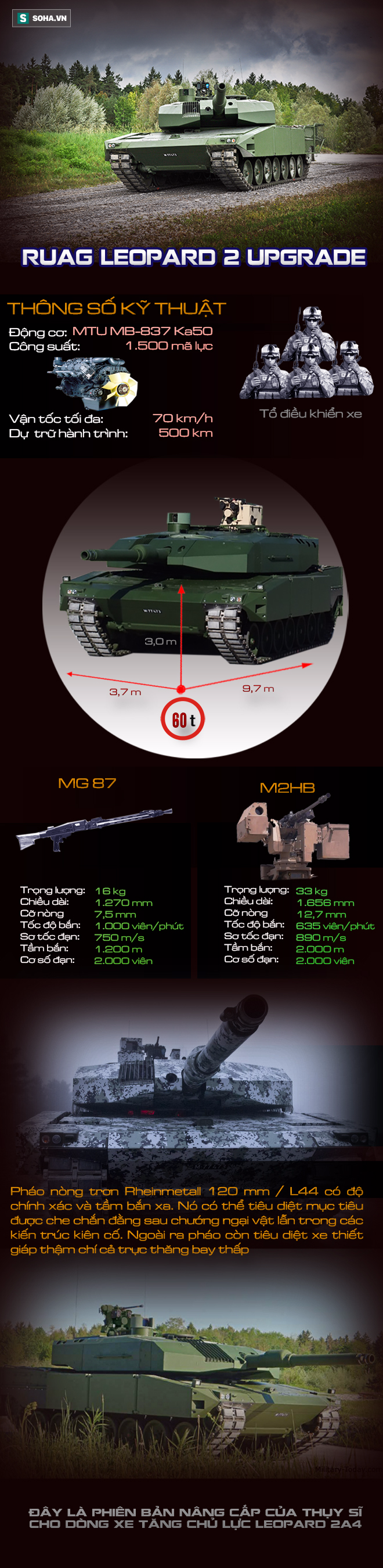 Gói nâng cấp mang lại sức sống mới cho xe tăng Leopard 2A4 huyền thoại - Ảnh 1.