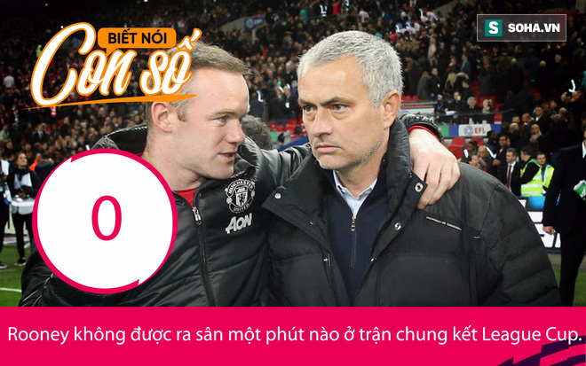 Đội bóng thành phố Liverpool muốn cứu Rooney khỏi Man United - Ảnh 1.