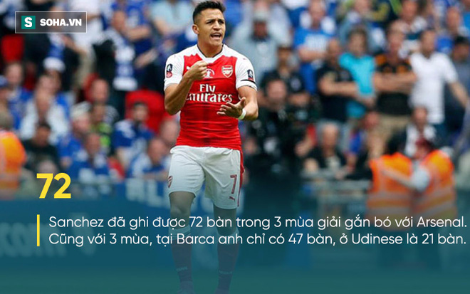 Nhân vật nào khiến Sanchez nhất quyết đòi rời Arsenal đến Man City? - Ảnh 1.