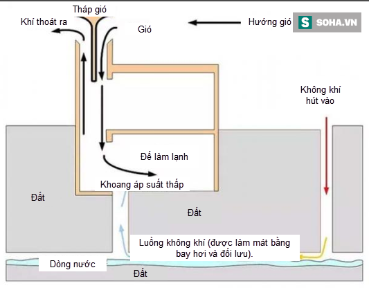 Từ hơn 2400 năm trước, người Ba Tư đã tự chế được tủ lạnh không chạy bằng điện - Ảnh 1.