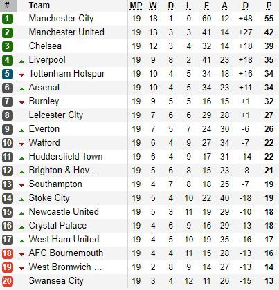 Lãnh đòn đúng phút bù giờ, Man United đau khổ nhìn Man City một mình một ngựa về đích - Ảnh 3.