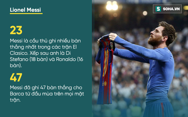 Messi: Nỗi bất công cùng cực, cú đánh hộc máu mồm và 2 cái tát vào mặt Real Madrid - Ảnh 6.