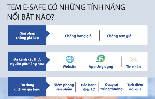 Công nghệ mới: Tem điện tử Esafe của Viettel – “Bảo bối” chống hàng giả - Ảnh 1.