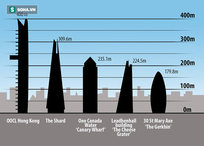 Dựng đứng tàu container lớn nhất thế giới: Vượt trội tòa tháp The Shard cao nhất London - Ảnh 2.