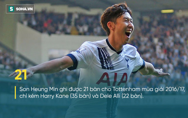 Đếm ngược Premier League: Người Hàn Quốc thứ 13 & câu nói chỉ ra con đường cho Công Phượng - Ảnh 2.