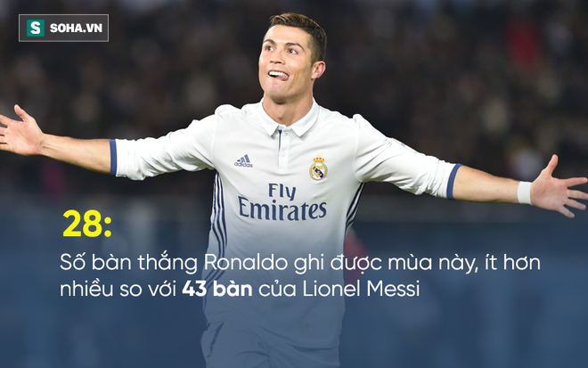 Biết tên kẻ đâm sau lưng, Ronaldo tung đòn dằn mặt đầu tiên - Ảnh 1.