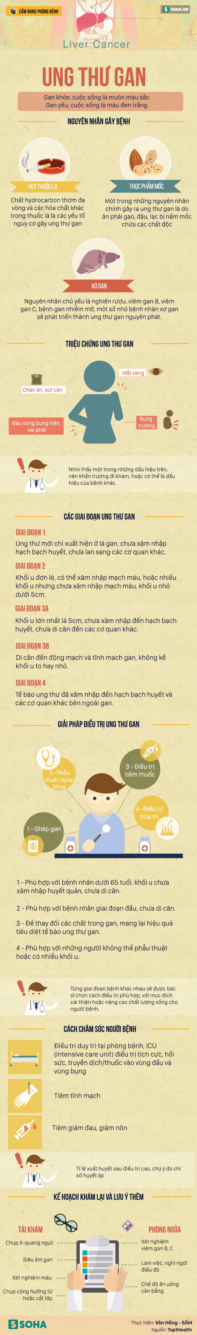 [Cẩm nang] Ung thư gan phát triển trong lặng lẽ, khi có dấu hiệu này là gan đang kêu cứu - Ảnh 1.