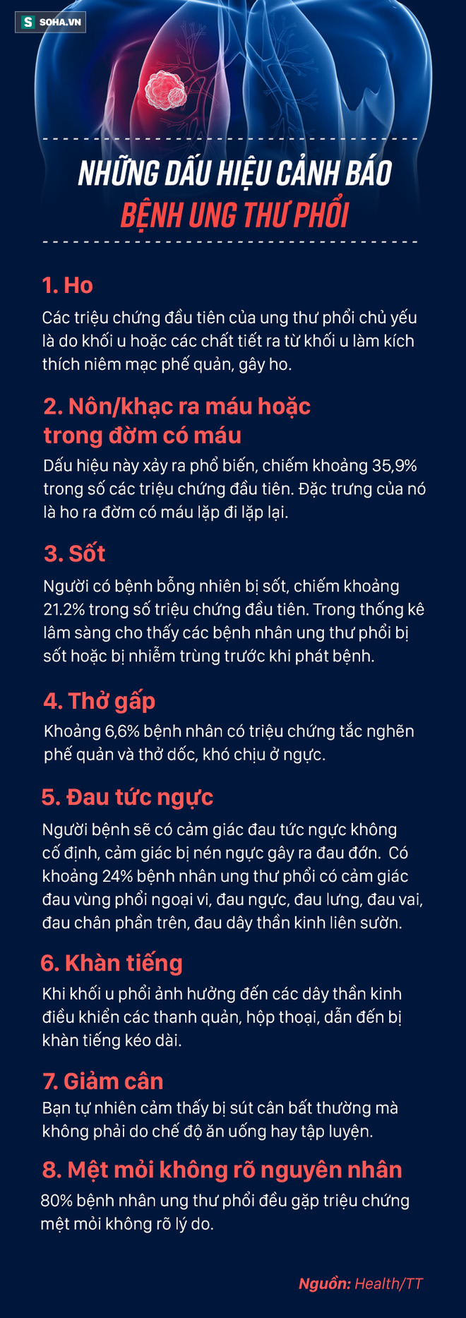 [Đọc nhanh] Dấu hiệu ung thư phổi: Nhiều người phát hiện bệnh quá muộn vì bỏ qua cảnh báo - Ảnh 1.