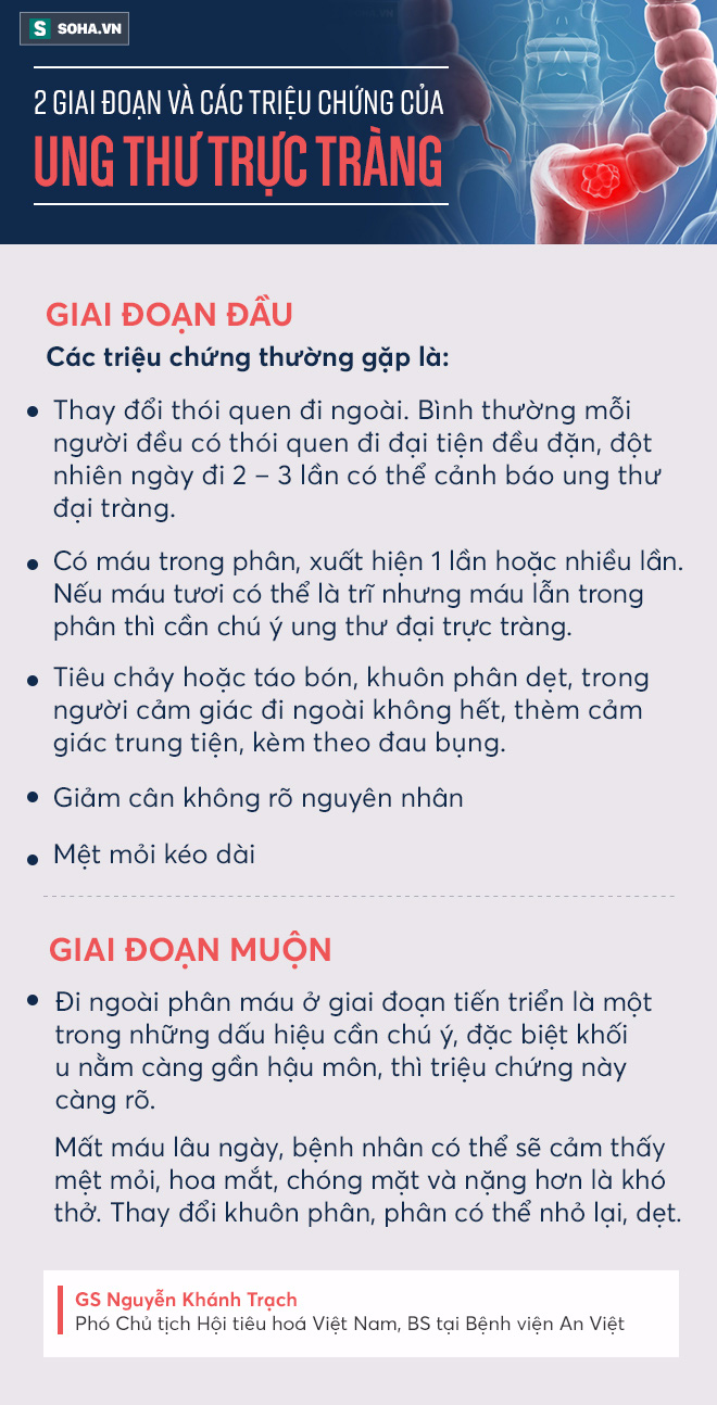 Giáo sư đầu ngành tiêu hoá: Hãy nhớ các dấu hiệu sau để không chết vì ung thư đại tràng - Ảnh 2.