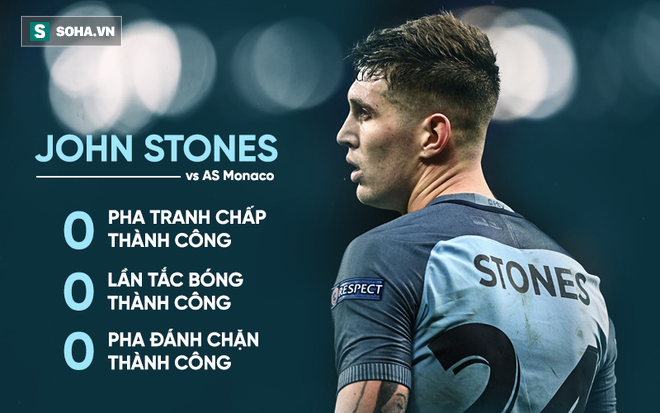 Con số biết nói: Số 0 ám ảnh sau bàn thắng quý hơn vàng của Man City - Ảnh 2.