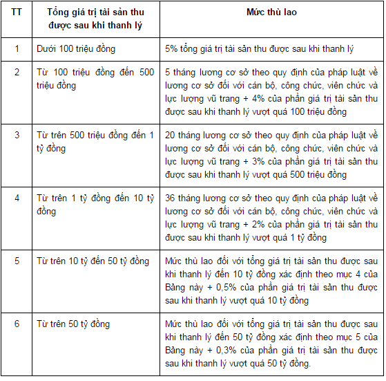 Từ vụ chĩa súng, còng tay chủ trường ở Bình Thuận: Quản tài viên là ai, có quyền gì? - Ảnh 1.