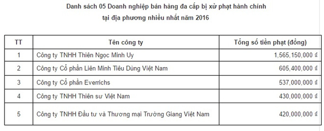 Từ công ty của thương gia Trung Quốc thành lập, Thiên Ngọc Minh Uy đã chết như thế nào? - Ảnh 1.