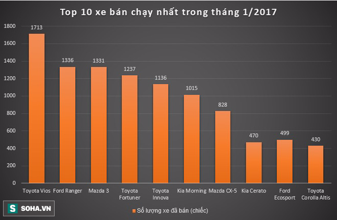 Giá ô tô Ấn Độ nhập về Việt Nam chỉ khoảng 84 triệu đồng/chiếc - Ảnh 2.