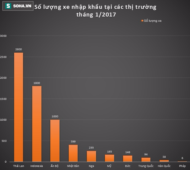 Giá ô tô Ấn Độ nhập về Việt Nam chỉ khoảng 84 triệu đồng/chiếc - Ảnh 1.