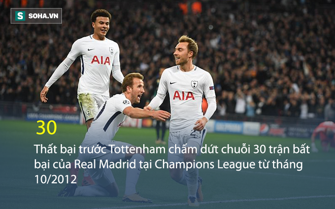 Real Madrid lập hàng loạt cột mốc đáng quên sau trận thua muối mặt trước Tottenham - Ảnh 4.