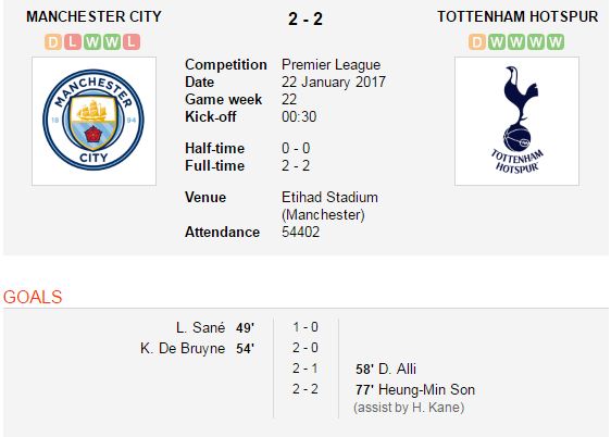 Hồi sinh một nửa, Man City bước hụt khó tin trước Tottenham - Ảnh 3.