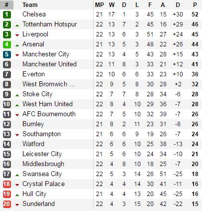 Hồi sinh một nửa, Man City bước hụt khó tin trước Tottenham - Ảnh 4.