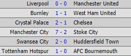 Thắng 7-2, Man City vượt mặt Man United; Chelsea thua khó tin đội cuối bảng - Ảnh 7.