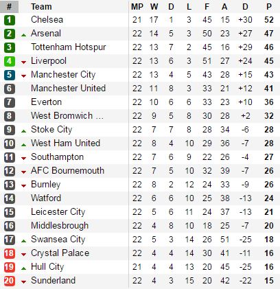 Bị đuổi 2 người, Arsenal vẫn giành trọn 3 điểm ở phút 90+8 - Ảnh 2.