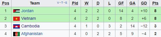Việt Nam 0-0 Afghanistan: Đoàn quân áo đỏ chính thức giành vé dự sân chơi châu lục - Ảnh 9.
