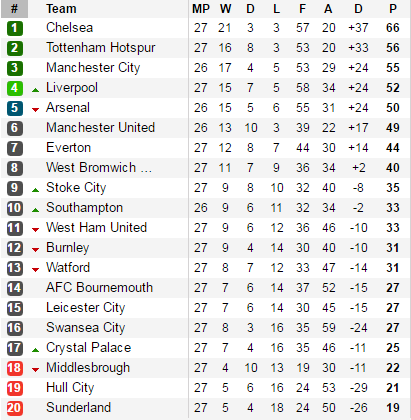 Hai cú đòn hiểm của Chelsea làm cả Premier League tuyệt vọng - Ảnh 2.