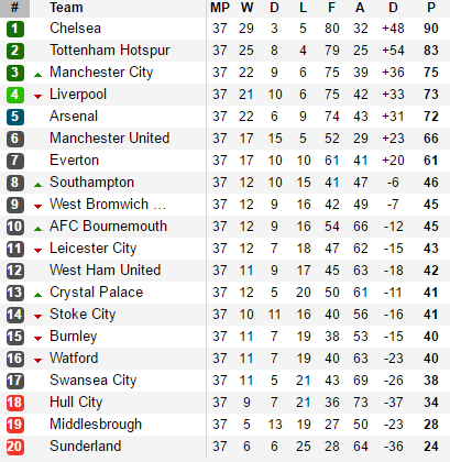 Toàn cảnh cuộc đua top 4 Premier League: Liverpool nhấn chìm Arsenal - Ảnh 18.