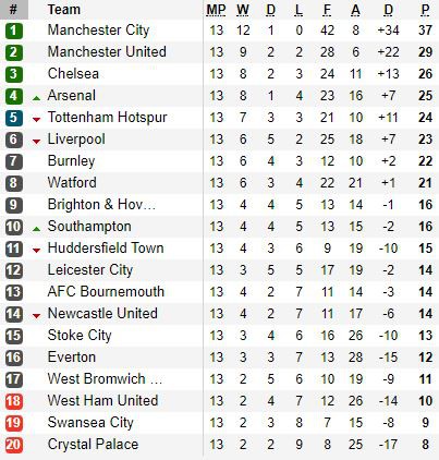 Man City giành 3 điểm ngoạn mục tại nơi Man United từng sụp đổ - Ảnh 3.