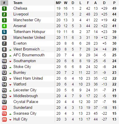 Arsenal lội ngược dòng sau khi thua trước 3 bàn: Thảm họa ẩn sau điều kỳ diệu - Ảnh 4.