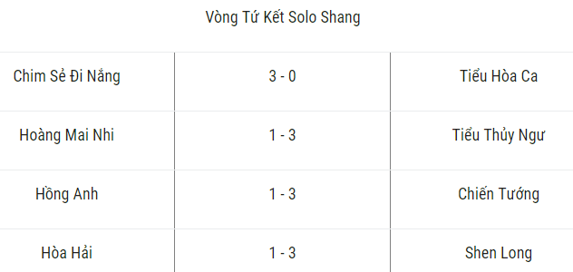 Thần đồng Việt Nam trút cơn thịnh nộ bằng 9 trận thắng liên tiếp trước người Trung Quốc - Ảnh 2.