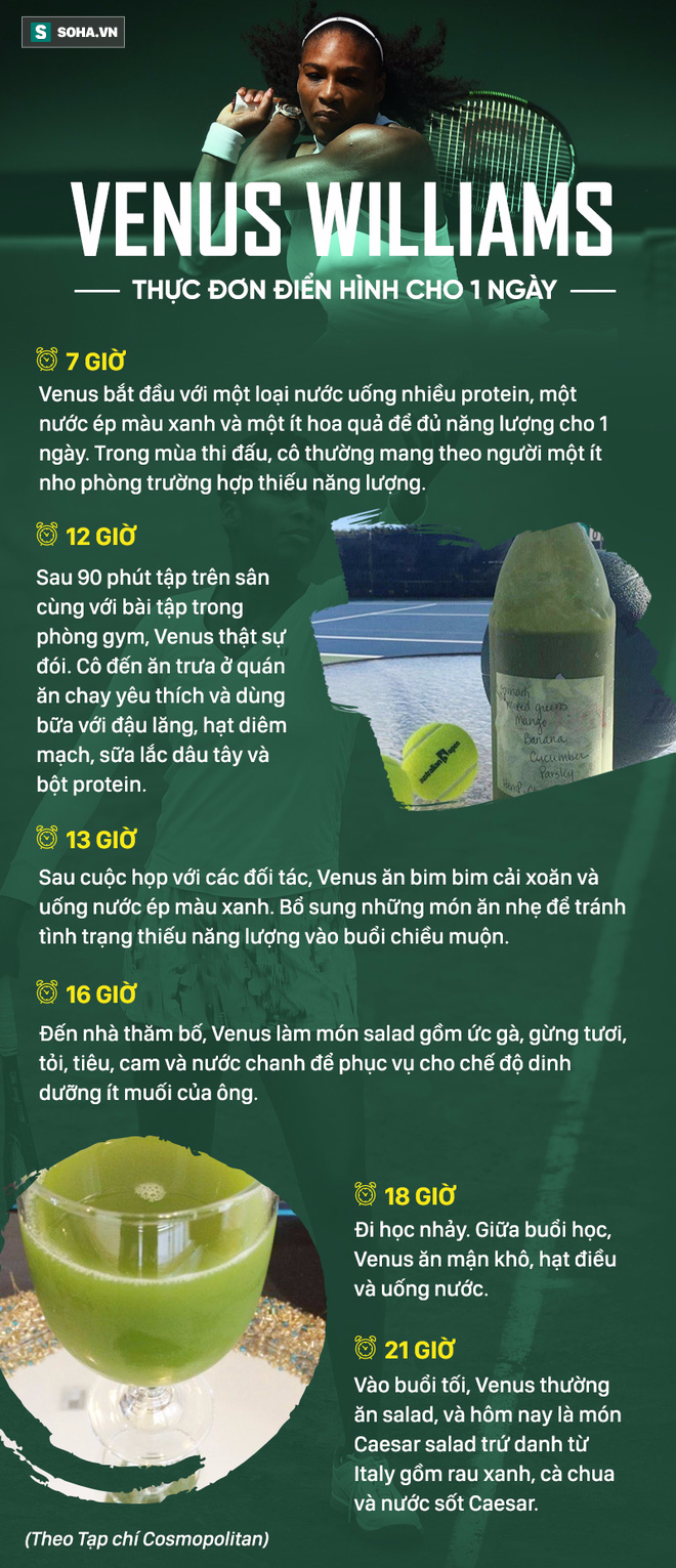 Từ cái bóng vật vờ hồi sinh thành nhà vô địch nhờ bí quyết liều lĩnh: Không cần ăn thịt - Ảnh 6.