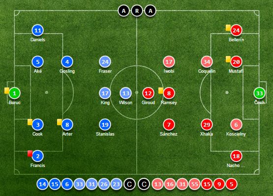 Arsenal lội ngược dòng sau khi thua trước 3 bàn: Thảm họa ẩn sau điều kỳ diệu - Ảnh 2.