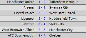 TRỰC TIẾP Premier League: Đánh bại Tottenham, Man United vẫn bị Man City bỏ cách 5 điểm - Ảnh 1.