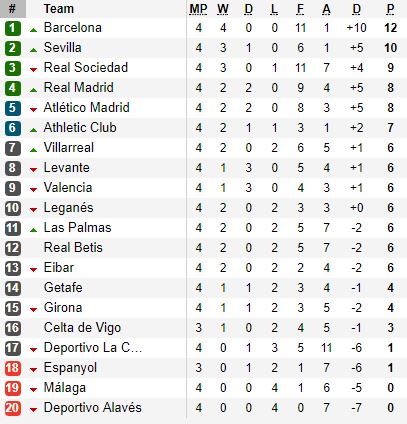 Bale hồi sinh, Real giải mã thành công “ngựa ô” ở La Liga - Ảnh 2.