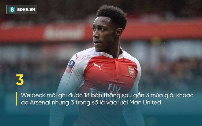 Số phận đã biến Welbeck trở thành kẻ hạ gục Man United thế nào? - Ảnh 1.