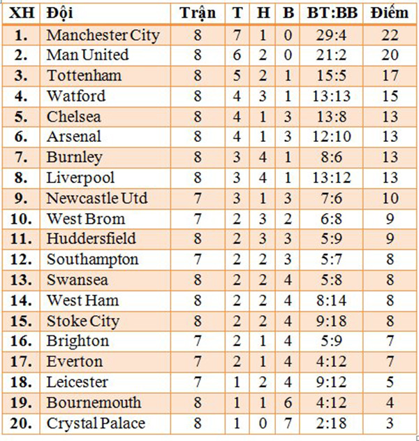 Hàng công của Man City siêu mạnh, Pep đang khiến cả Premier League khiếp đảm - Ảnh 8.