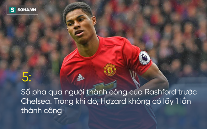 Không phải Cris Ronaldo đâu, đó là Rashford! - Ảnh 2.