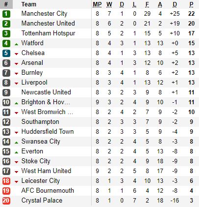 Man United thua cay đắng đội mới lên hạng, Man City giành thắng lợi 3 sao - Ảnh 14.