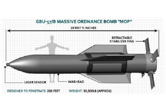 Sức mạnh kinh hoàng của siêu bom phi hạt nhân Mỹ GBU-57 - Ảnh 2.