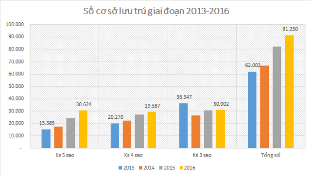 Cơn khát nhân sự quản lý khách sạn cao cấp nhìn từ nhận xét thẳng tỷ phú Phạm Nhật Vượng - Ảnh 1.