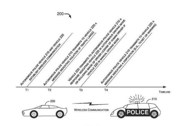 Ford đăng ký bằng sáng chế cho chiếc xe cảnh sát tự vận hành nhờ AI - Ảnh 2.