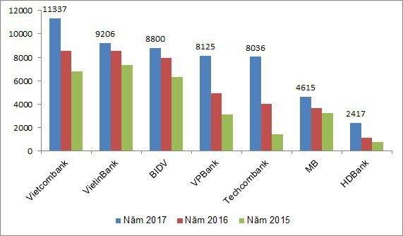  Cuộc “lật đổ” ngoạn mục của các ngân hàng top đầu  - Ảnh 1.