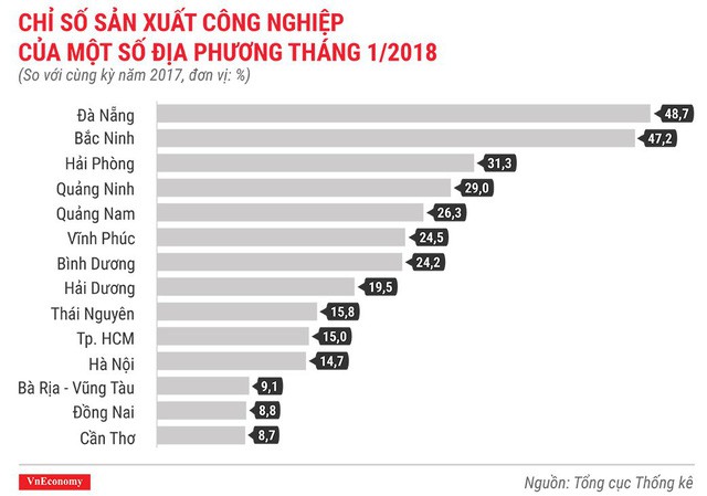 Kinh tế Việt Nam tháng 1/2018 qua những con số - Ảnh 5.