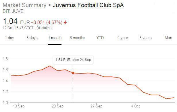 Juventus đối mặt với khủng hoảng tài chính vì vụ hiếp dâm của Cristiano Ronaldo - Ảnh 1.