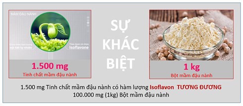 Đừng tưởng cứ mầm đậu nành là được, phân biệt rõ kẻo bị “hớ” - Ảnh 1. Đừng tưởng cứ mầm đậu nành là được, phân biệt rõ kẻo bị “hớ” - Ảnh 1.